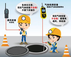 澄迈有限空间安全作业操作规程